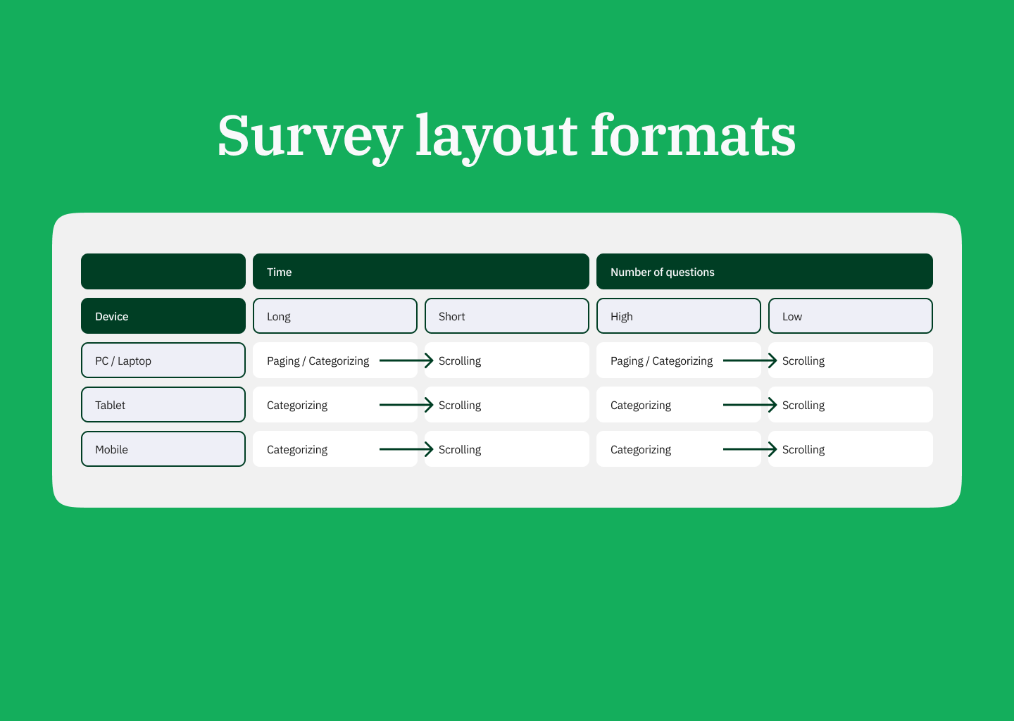 survey-design-tips-how-to-create-a-good-structure